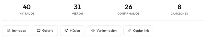 Portal de la pareja: resumen de invitados confirmados y pendientes